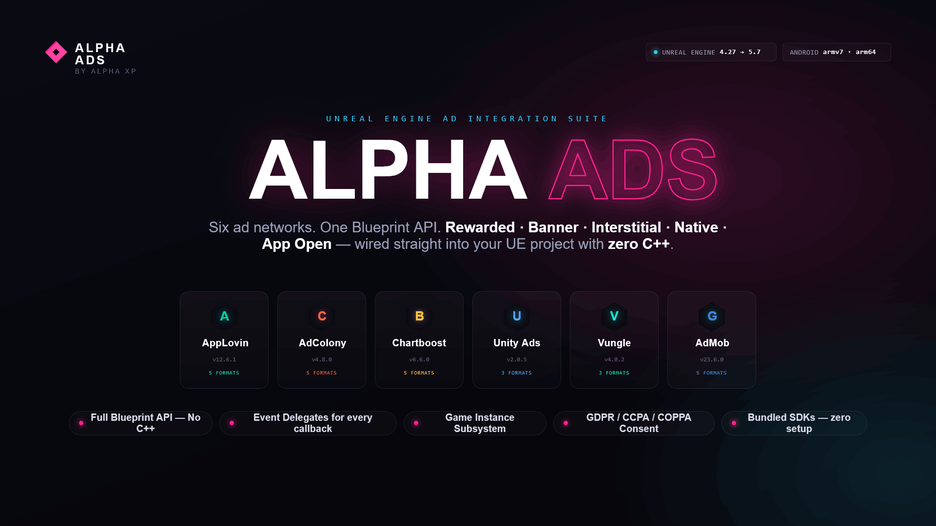 AdMob diagram