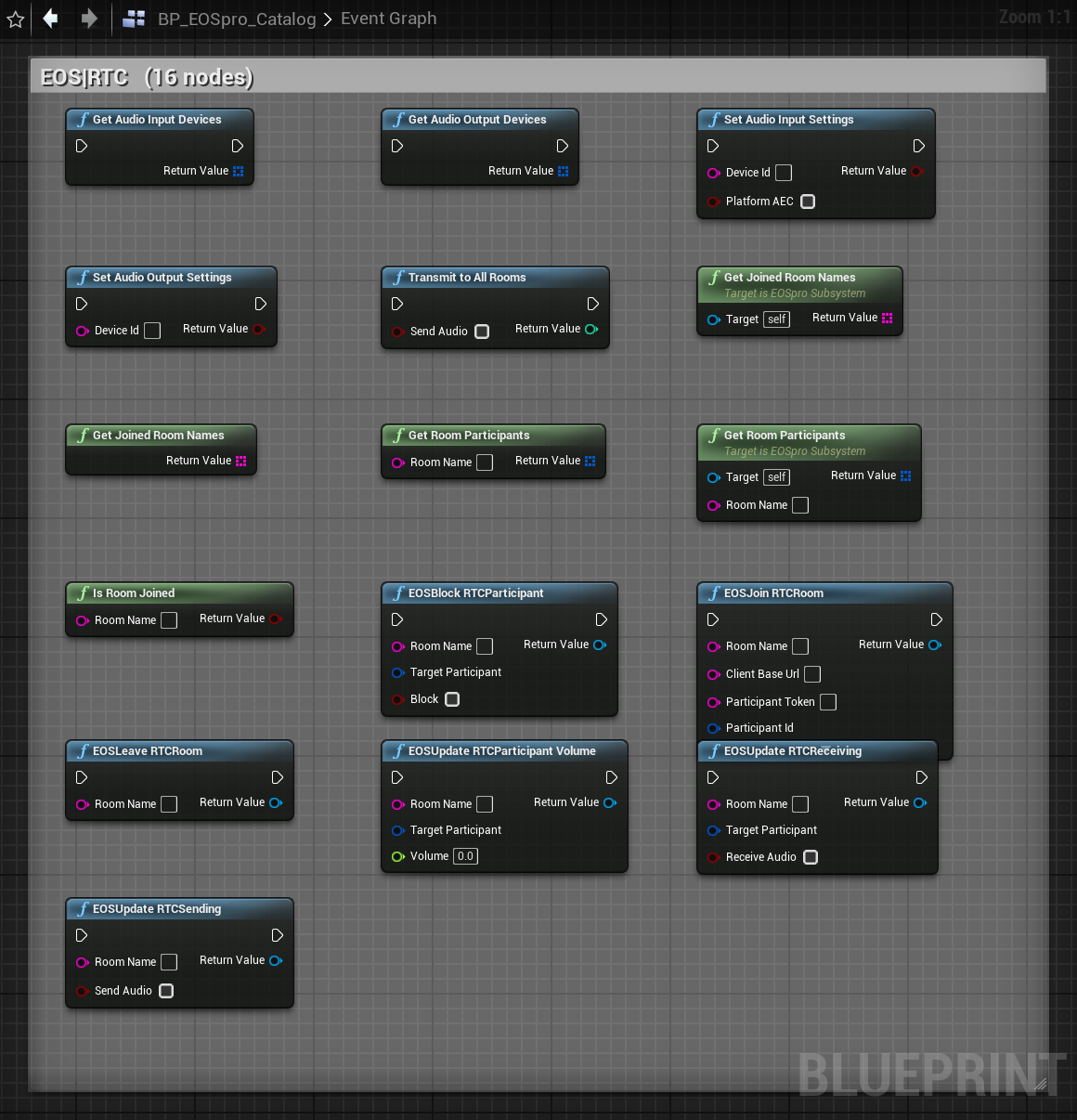 EOSpro RTC voice Blueprint nodes