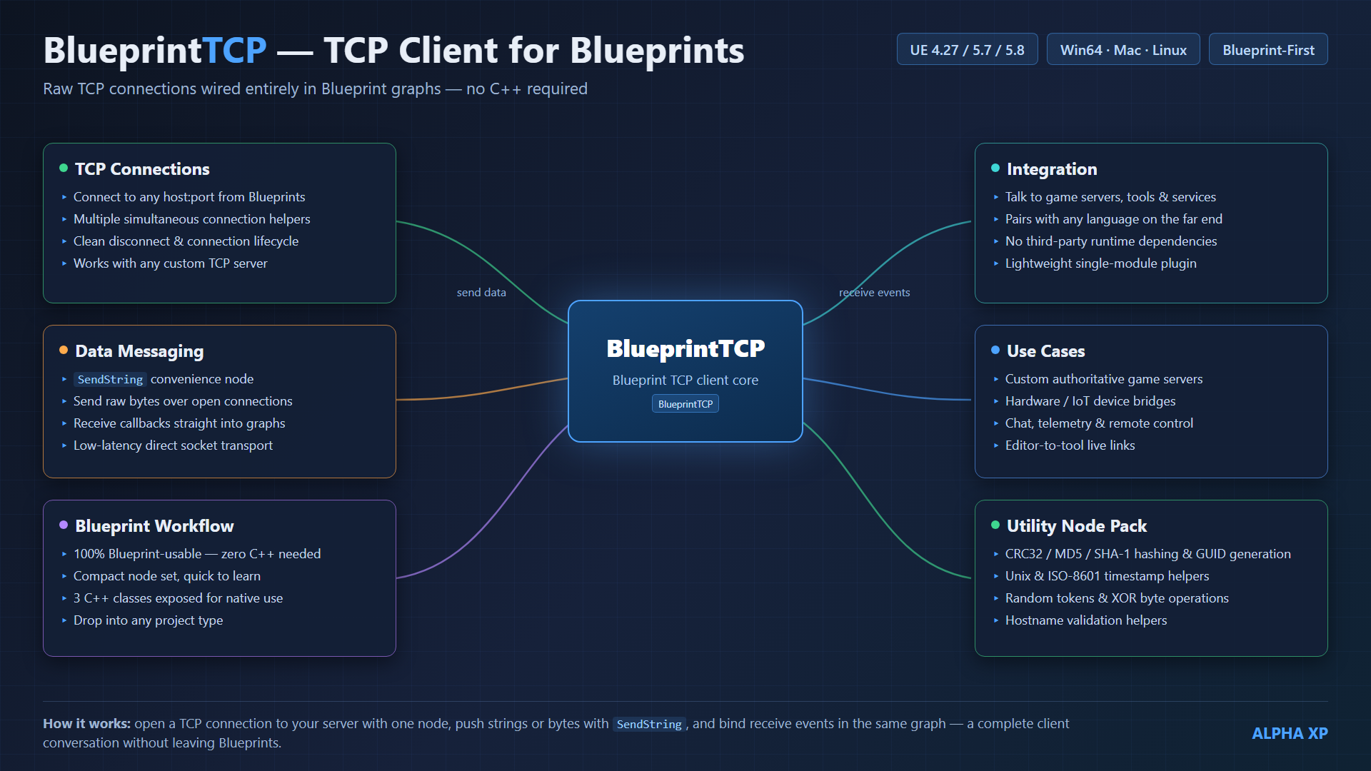 BlueprintTCP diagram
