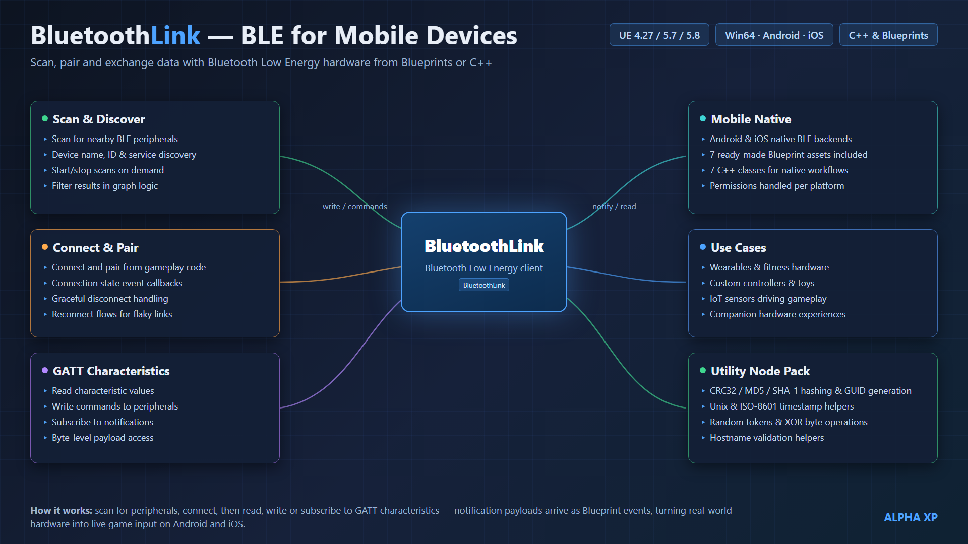 BluetoothLink diagram