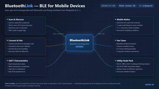 BluetoothLink