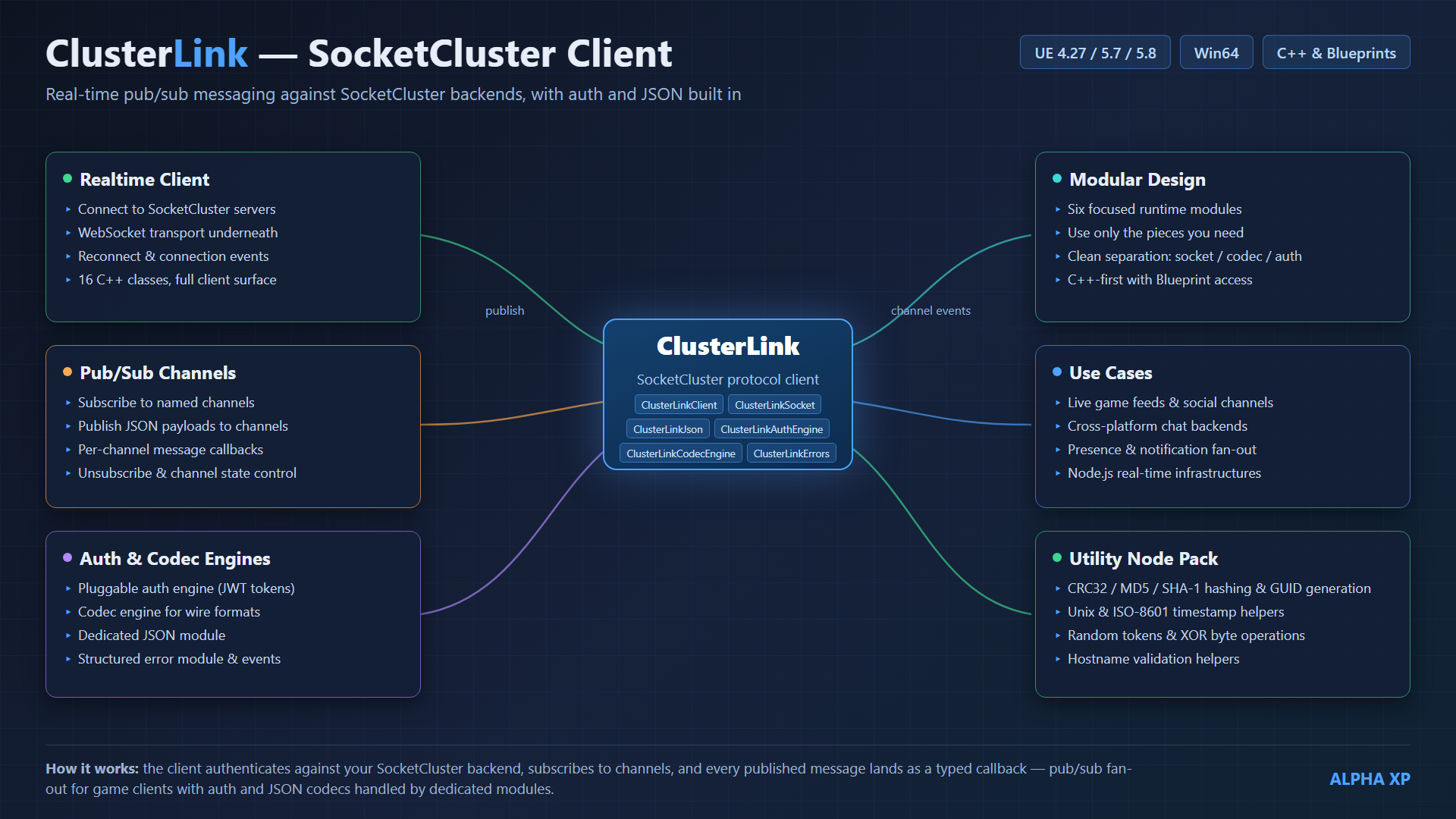 ClusterLink diagram