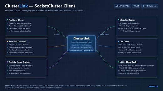 ClusterLink
