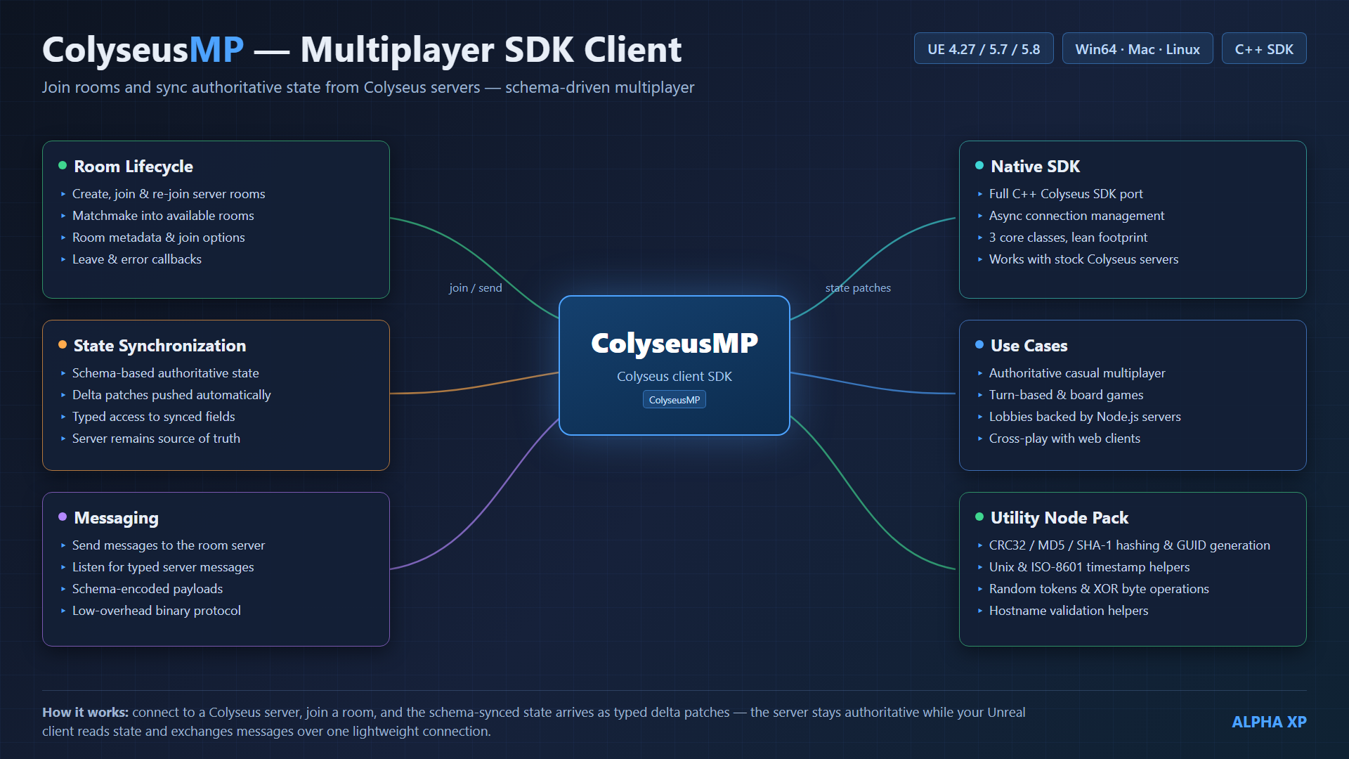 ColyseusMP diagram