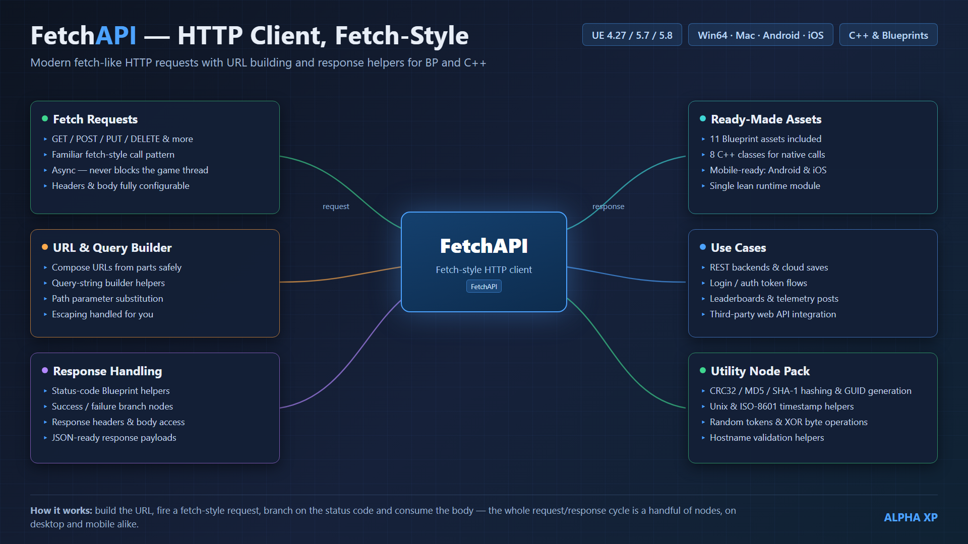 FetchAPI diagram