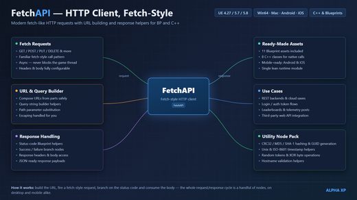 FetchAPI