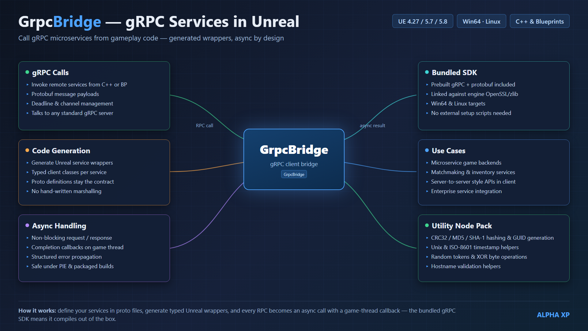 GrpcBridge diagram