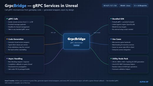 GrpcBridge