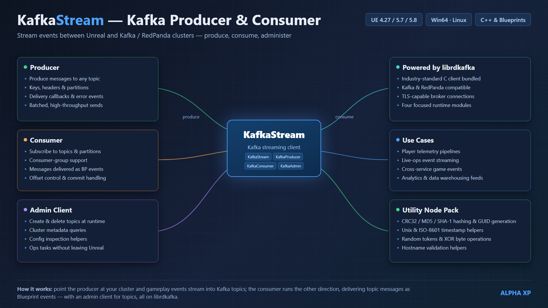 KafkaStream diagram