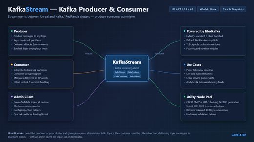 KafkaStream