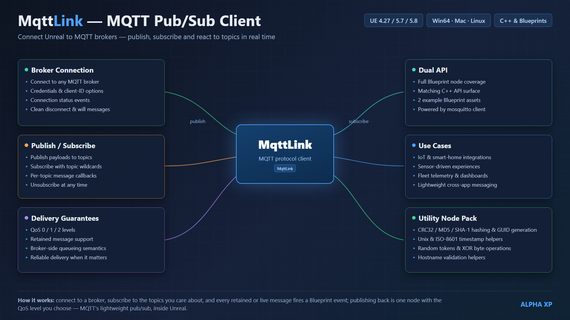 MqttLink diagram