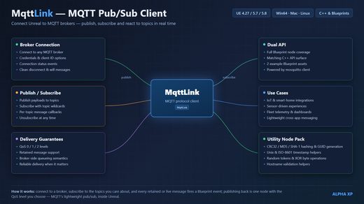 MqttLink