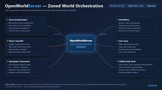 OpenWorldServer