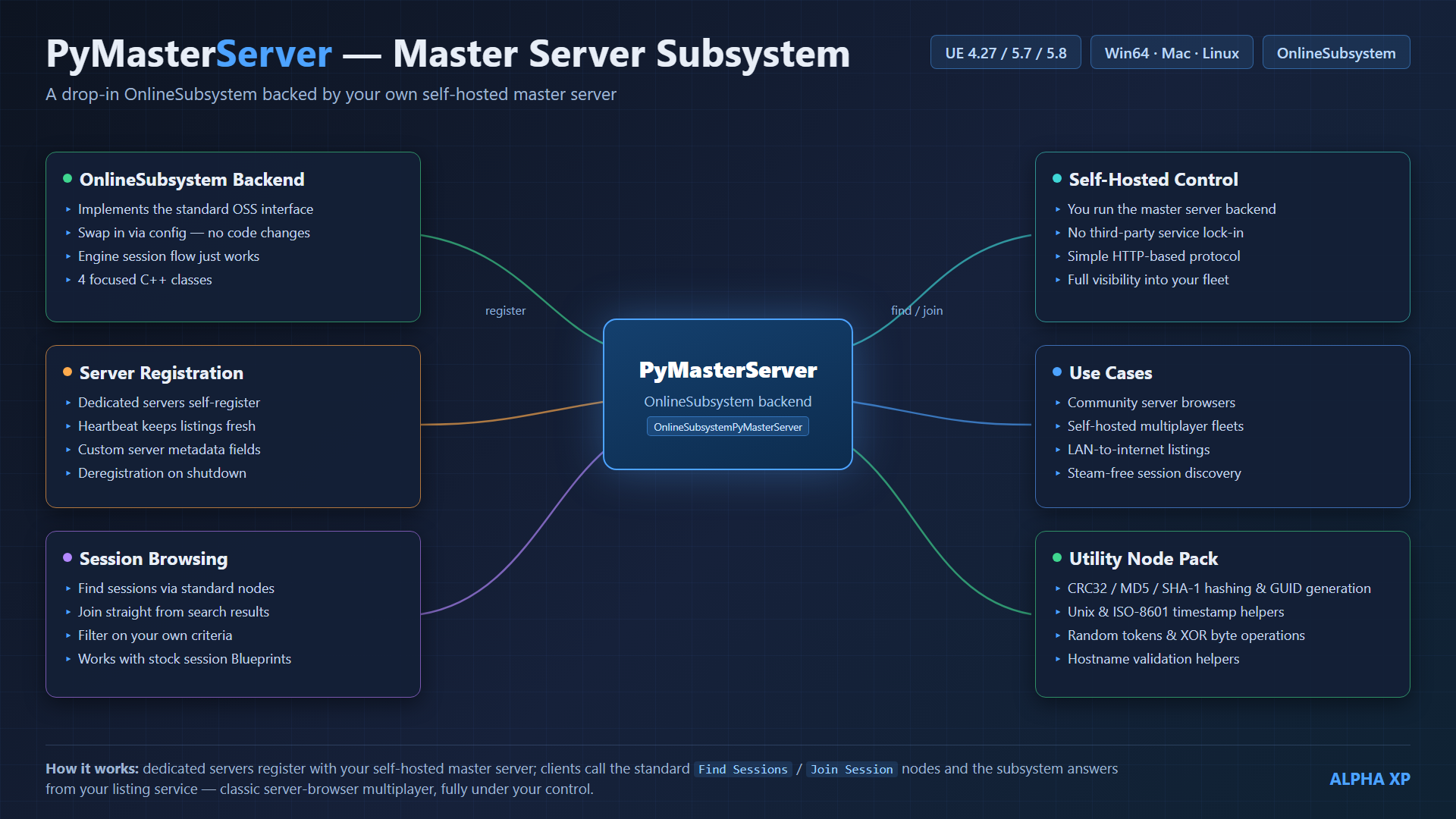 PyMasterServer diagram