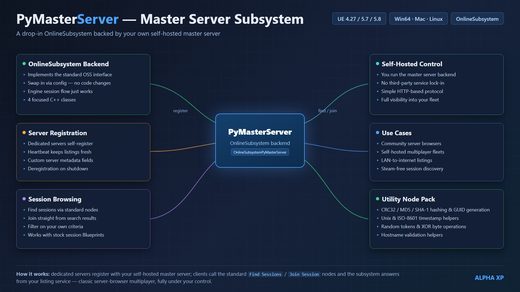 PyMasterServer