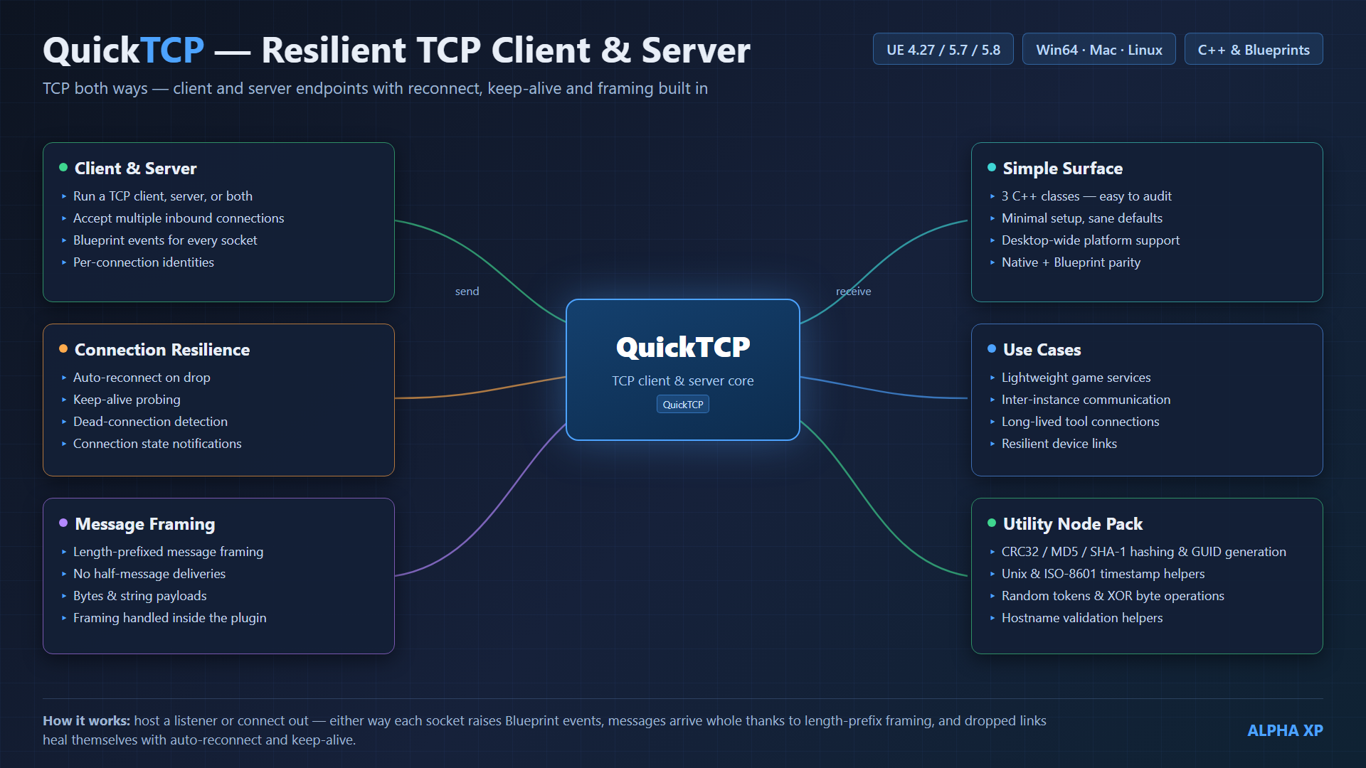 QuickTCP diagram
