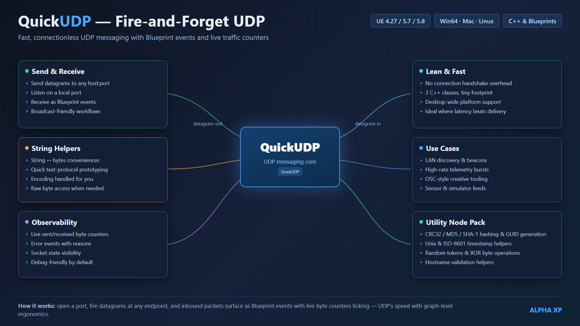 QuickUDP diagram