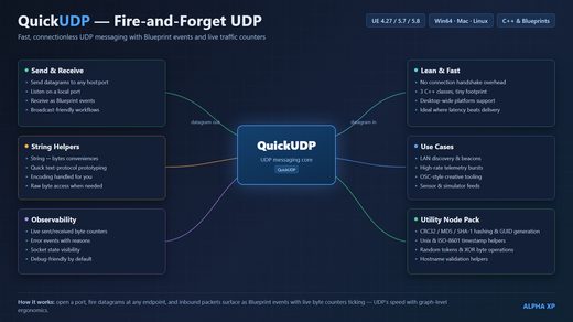 QuickUDP