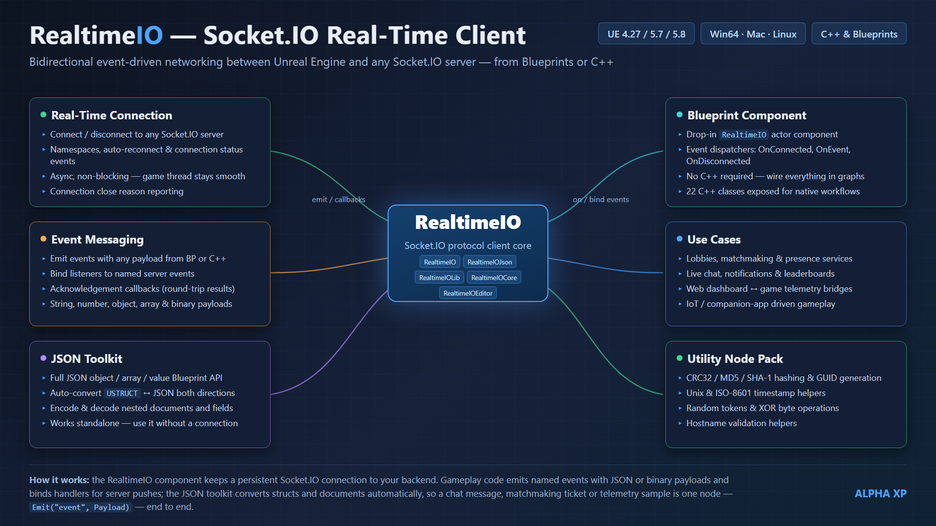 RealtimeIO diagram