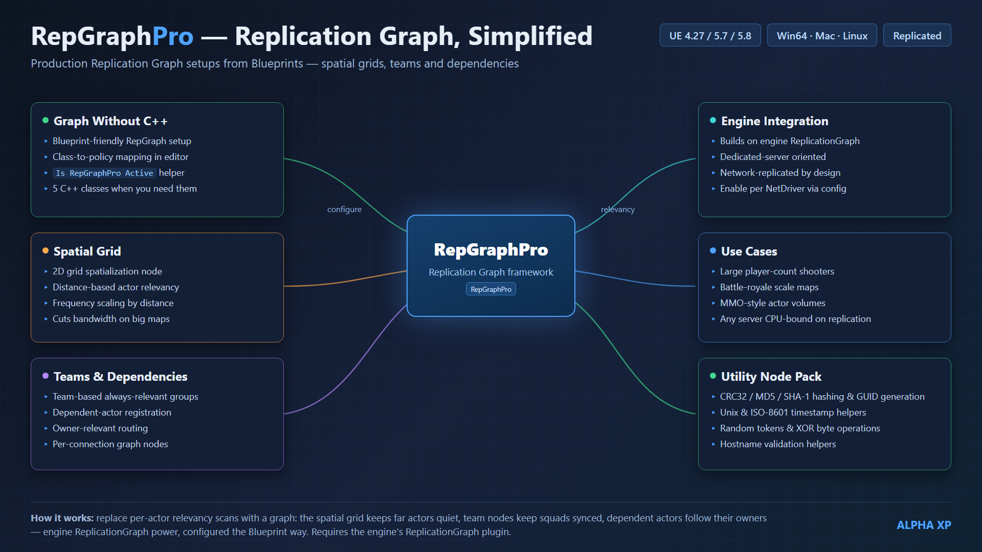 RepGraphPro diagram
