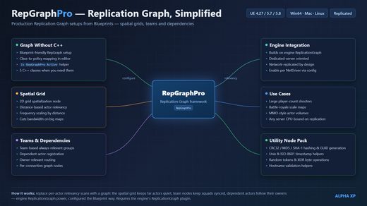 RepGraphPro