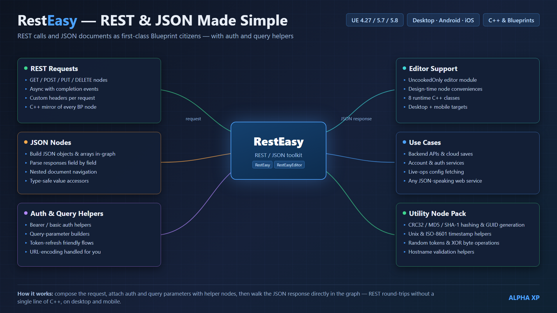 RestEasy diagram