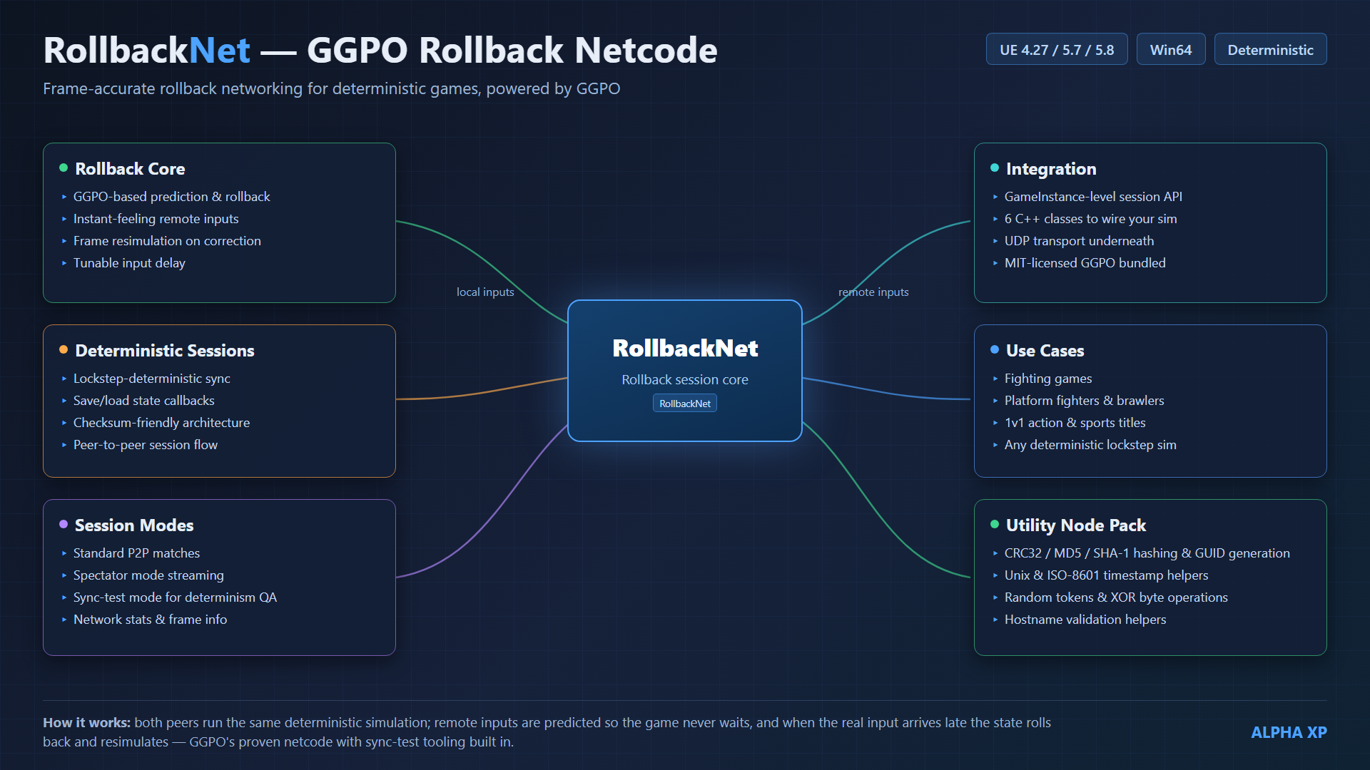 RollbackNet diagram