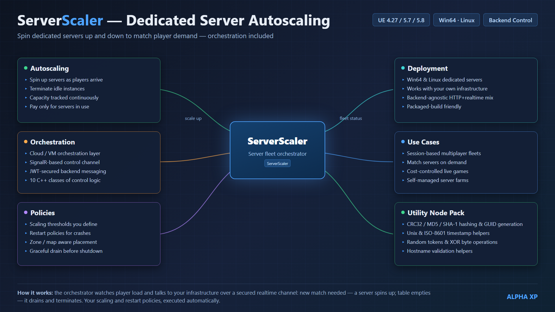 ServerScaler diagram