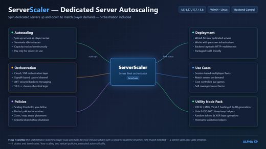 ServerScaler