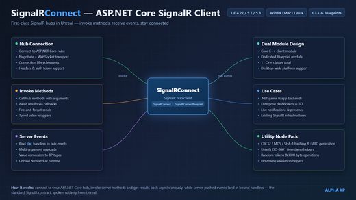 SignalRConnect