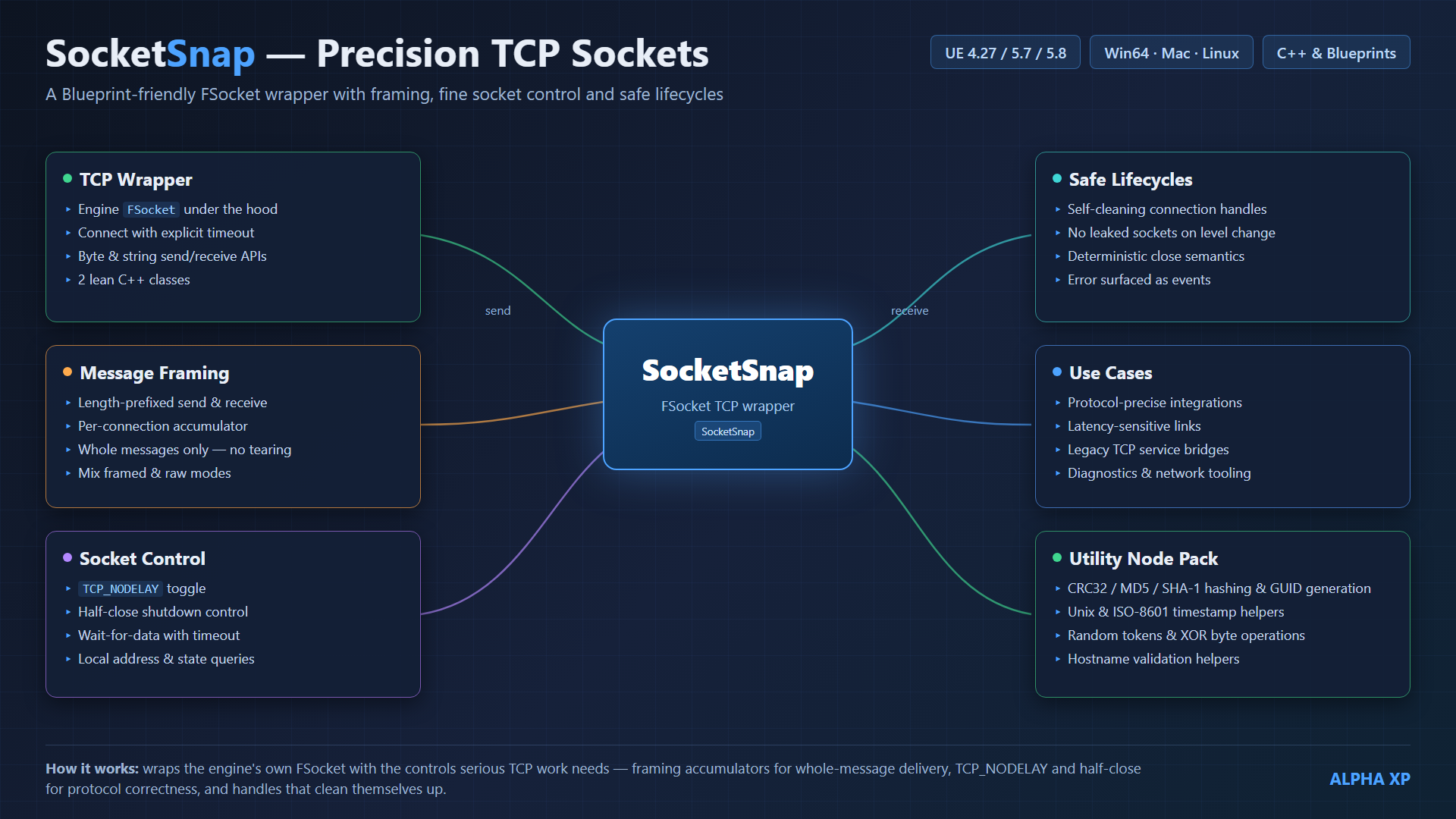 SocketSnap diagram