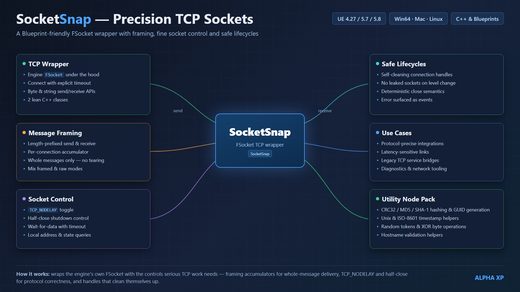SocketSnap
