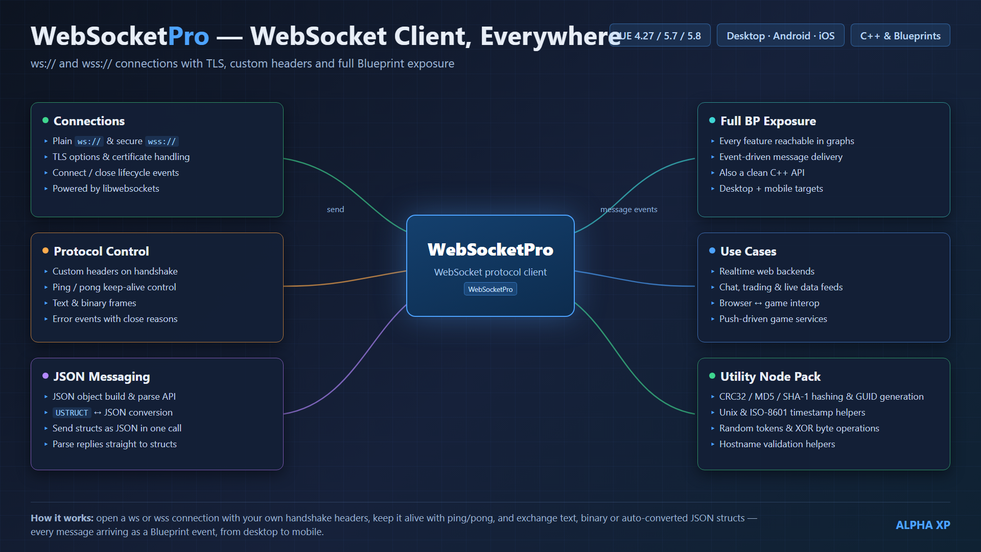 WebSocketPro diagram
